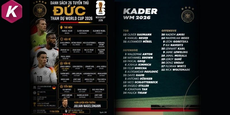 ĐTQG Đức chốt số áo cầu thủ tham gia World Cup 2026
