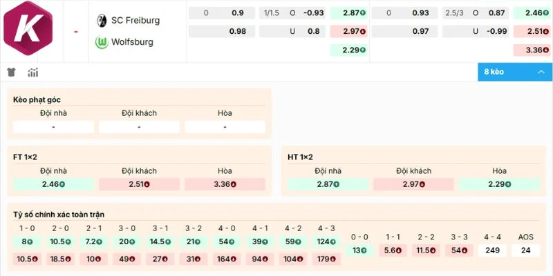 Bảng kèo Freiburg vs Wolfsburg