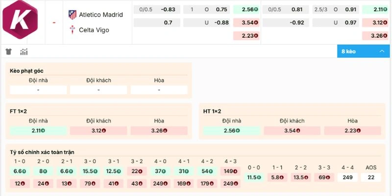 Chọn tỷ lệ kèo sáng trận Atlético de Madrid vs Celta de Vigo
