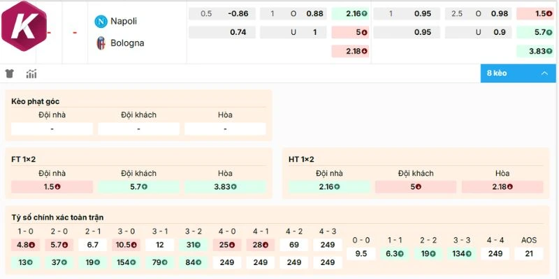 Phân tích ty le keo Napoli vs Bologna mới nhất