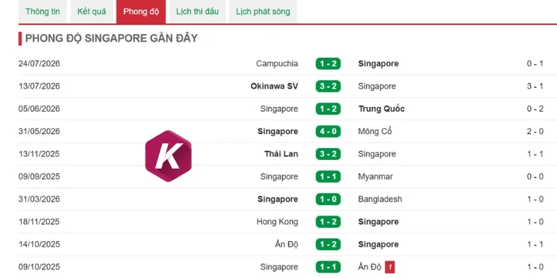 Tình hình Singapore vừa qua