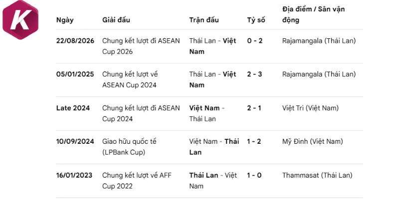 Lịch sử tranh tài giữa Việt Nam vs Thái Lan