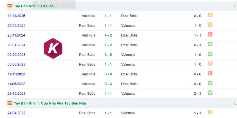 Những lần gặp mặt trong lịch sử của Valencia vs Real Betis