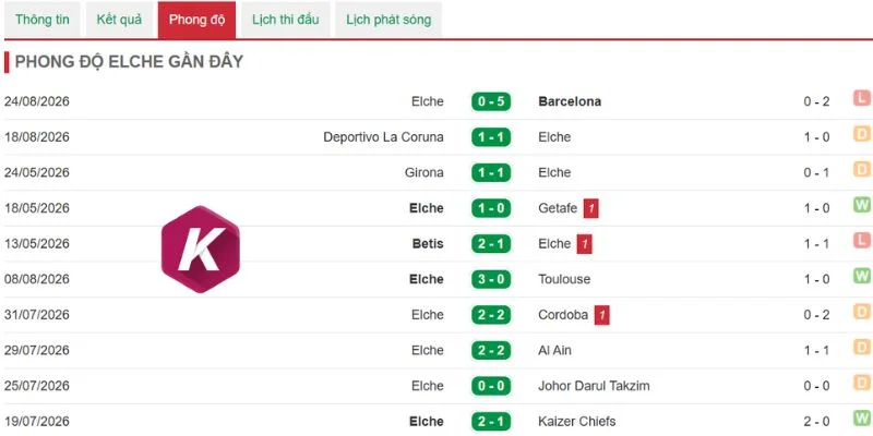 Phong độ Elche vừa qua