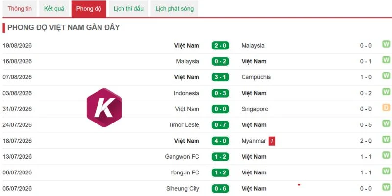Phong độ Việt Nam