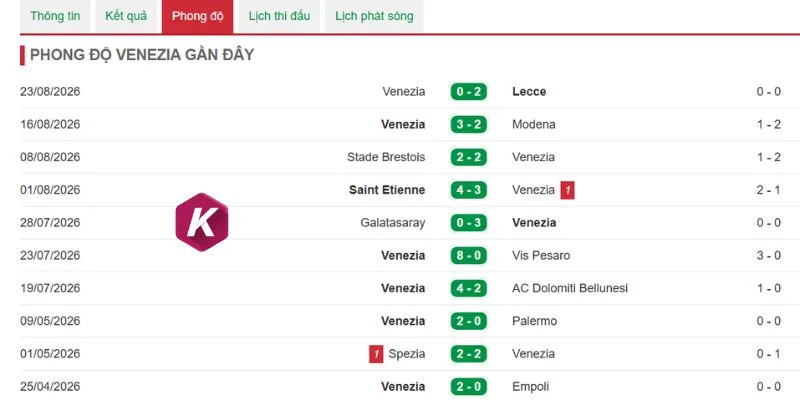 Thống kê kết quả của Venezia