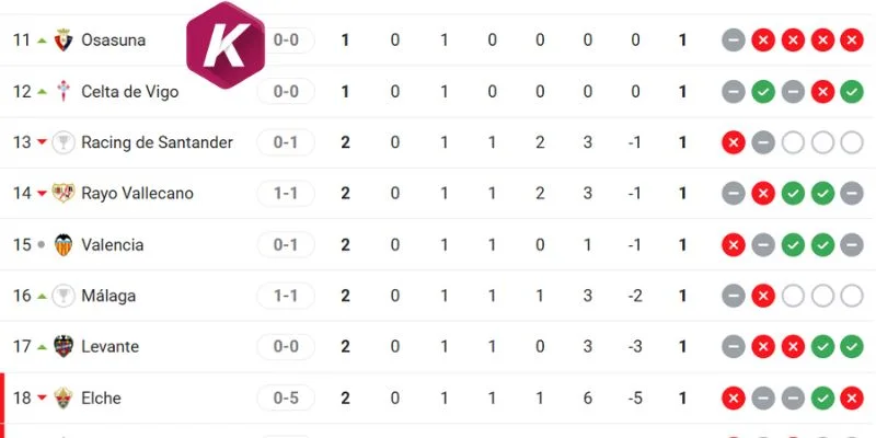 Vị thứ 2 đội tại La Liga