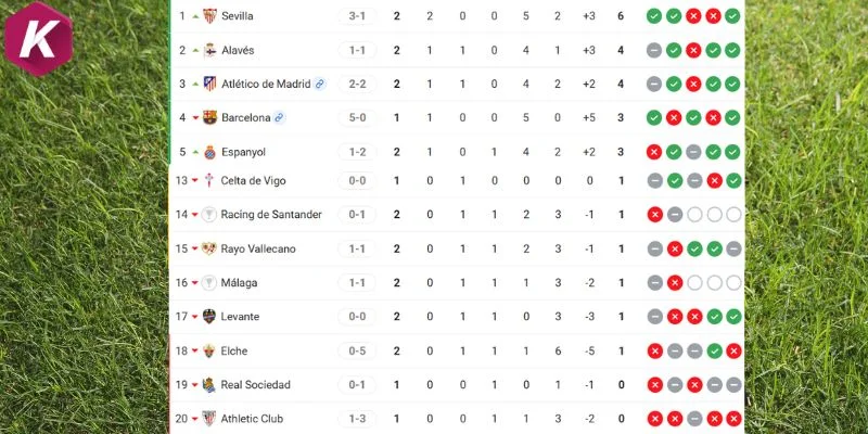 Vị trí tại La Liga của cặp đấu